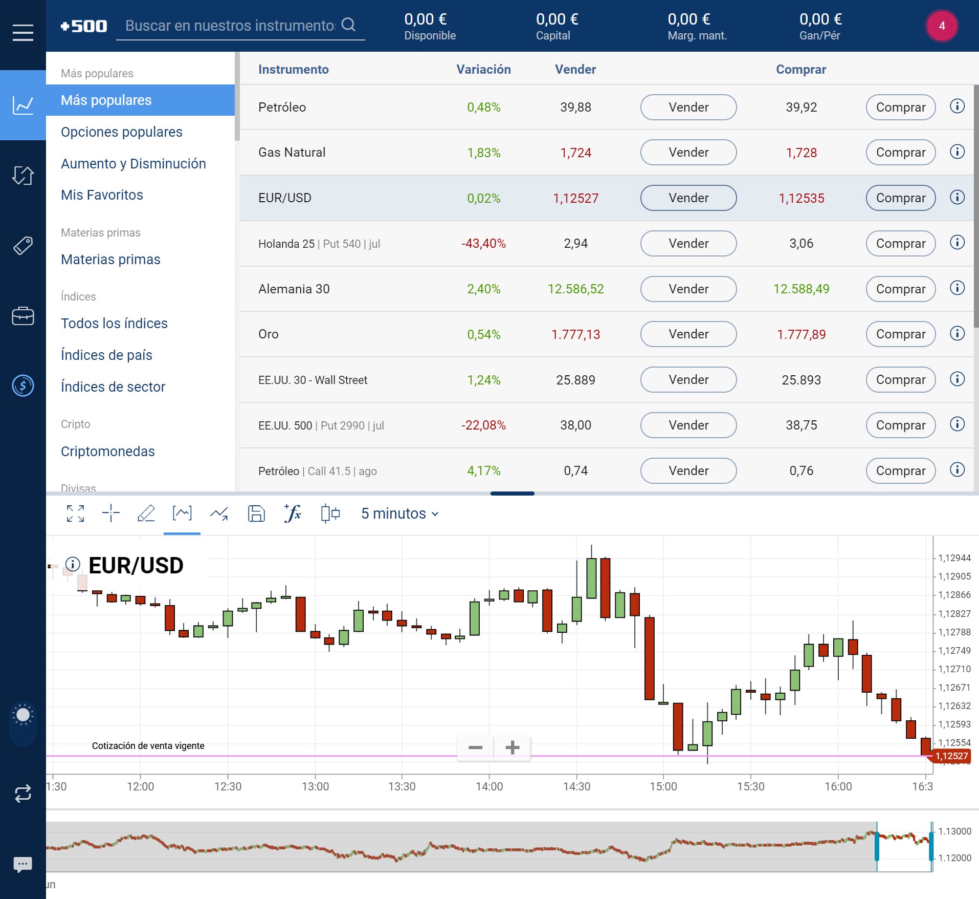 Plus500 software de derivados