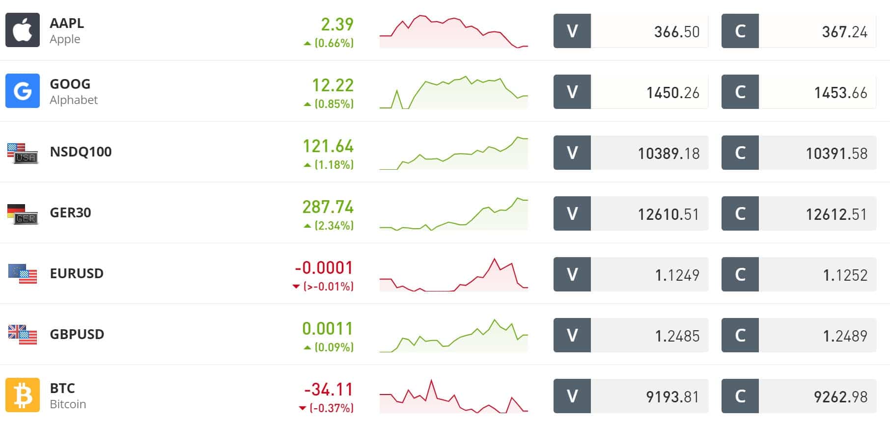 eToro_software de_derivados