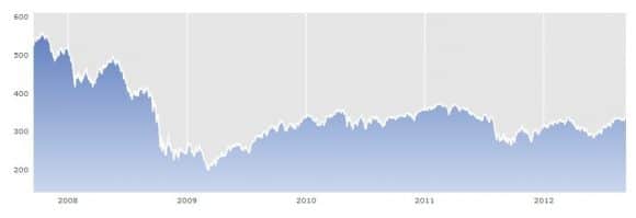 Ir en corto en crisis económica