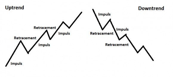 impulso de retroceso