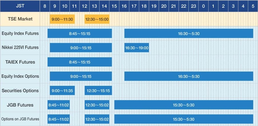 Bolsa De Valores De Jap n 2024 Horarios De Apertura Y Cierre Bolsa De Valores De Jap n 2024 Horarios De Apertura Y Cierre